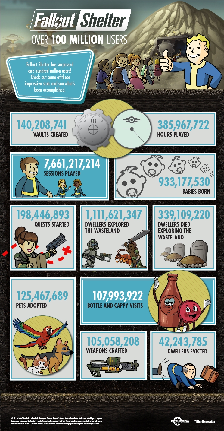 FalloutShelter_Infographic_081415_v10