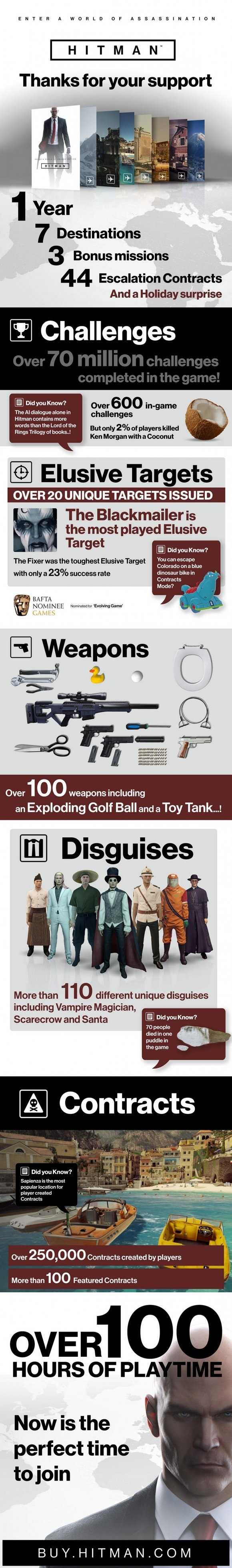 Hitman Year One Infographic